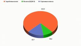 Фонд Сохраняет рабочие места